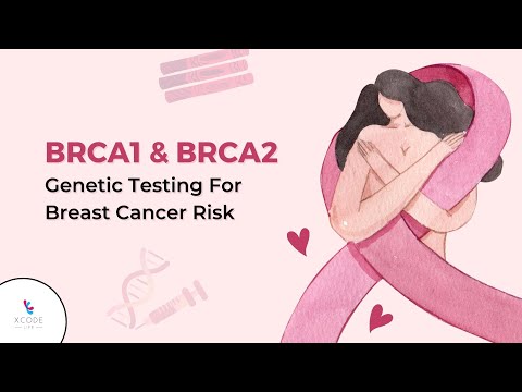 BRCA1 and BRCA2: Breast Cancer Risk and Genetic Testing